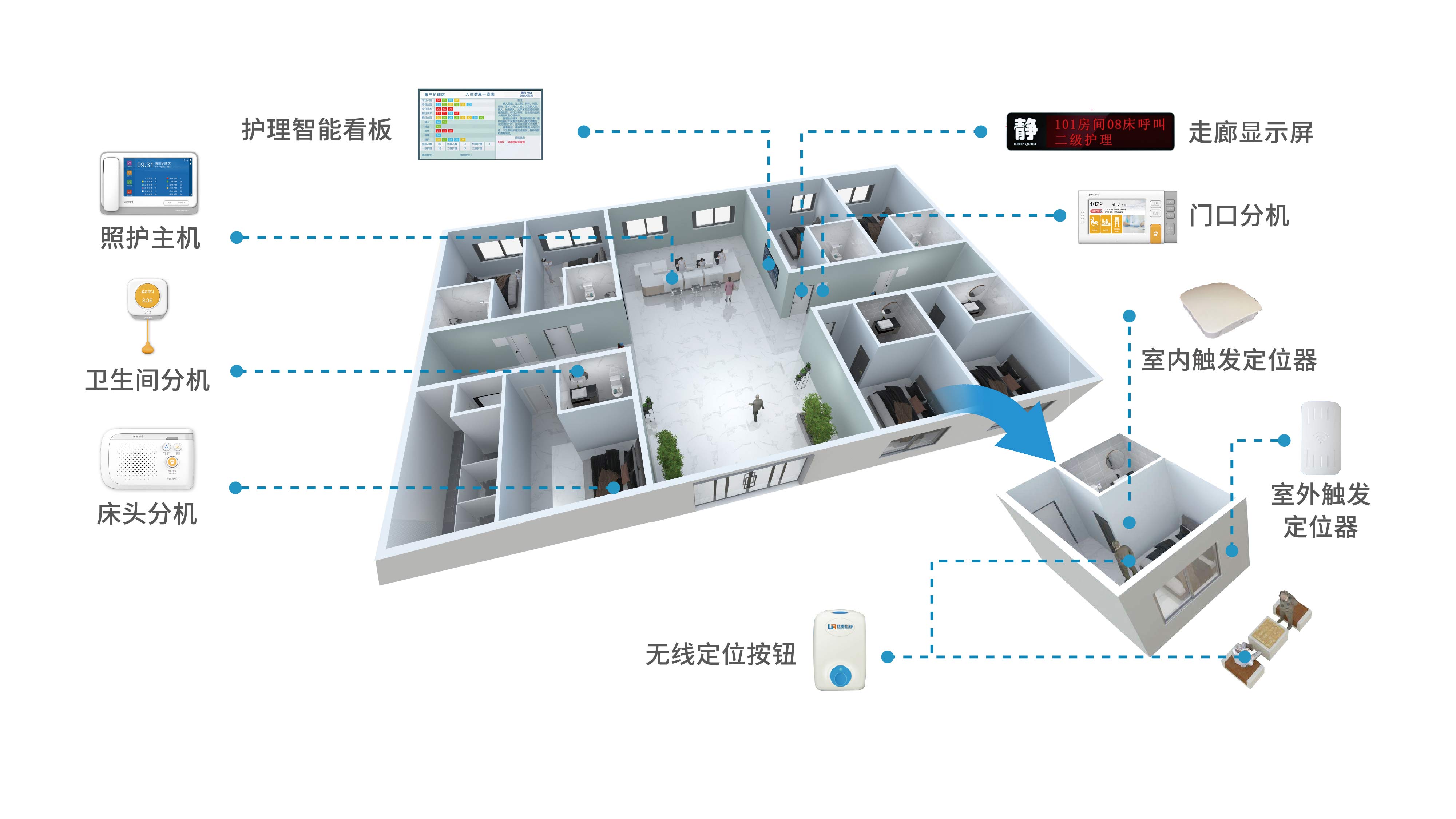 养老院机构智能场景、